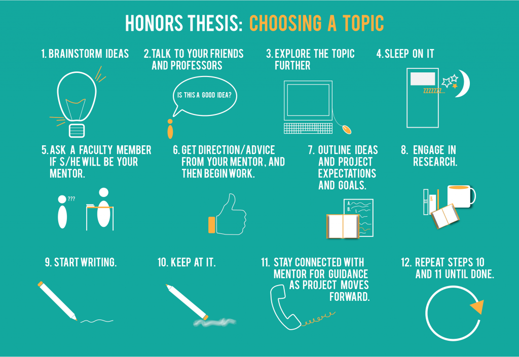 how to choose a thesis topic
